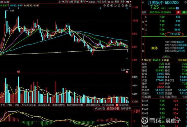 江苏吴中股票还能买吗_江苏吴中股价走势分析-第1张图片-俊逸知识馆 江苏吴中股票还能买吗_江苏吴中股价走势分析-第1张图片-俊逸知识馆