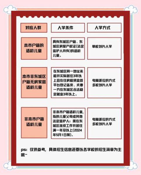 东城区少年宫在哪里_怎么报名-第3张图片-俊逸知识馆 东城区少年宫在哪里_怎么报名-第3张图片-俊逸知识馆