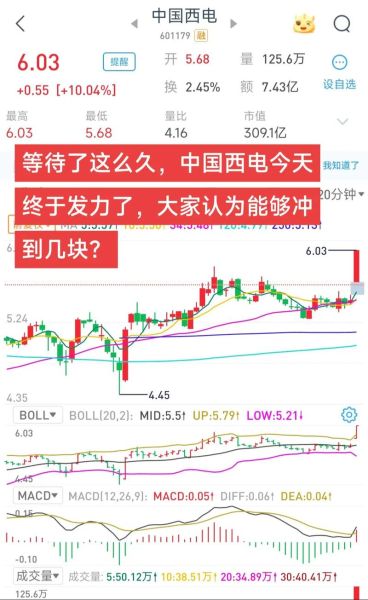 中国西电股票值得长期持有吗_中国西电股票目标价多少-第2张图片-俊逸知识馆 中国西电股票值得长期持有吗_中国西电股票目标价多少-第2张图片-俊逸知识馆