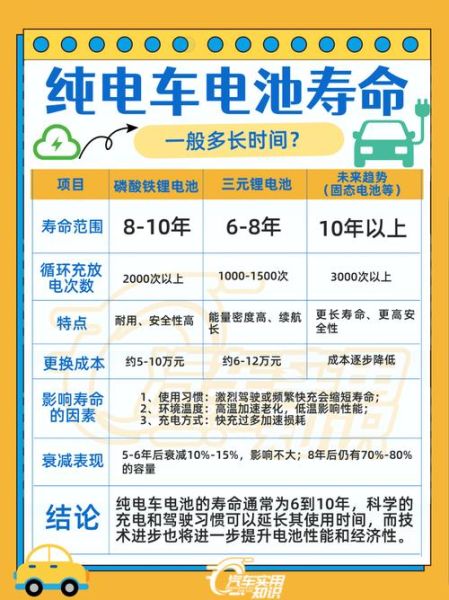蓄电池能用多久_如何延长蓄电池寿命-第3张图片-俊逸知识馆 蓄电池能用多久_如何延长蓄电池寿命-第3张图片-俊逸知识馆