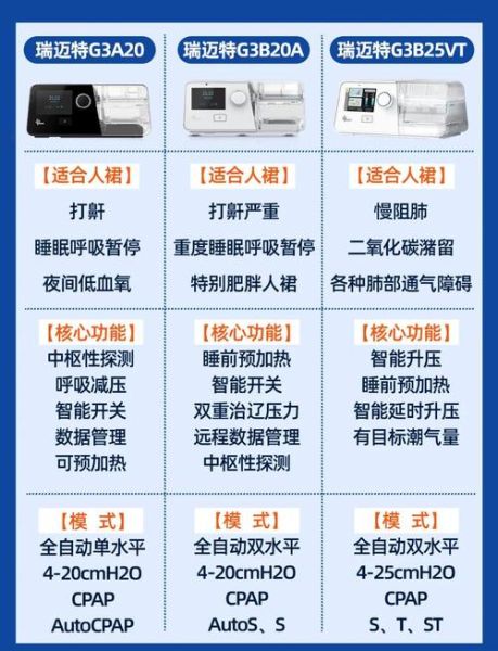 家用呼吸机哪个品牌好_呼吸机多少钱一台-第1张图片-俊逸知识馆 家用呼吸机哪个品牌好_呼吸机多少钱一台-第1张图片-俊逸知识馆