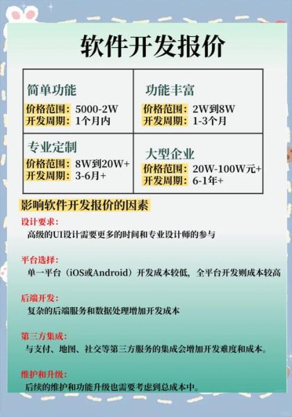 软件开发市场分析_2024年值得入行吗-第3张图片-俊逸知识馆