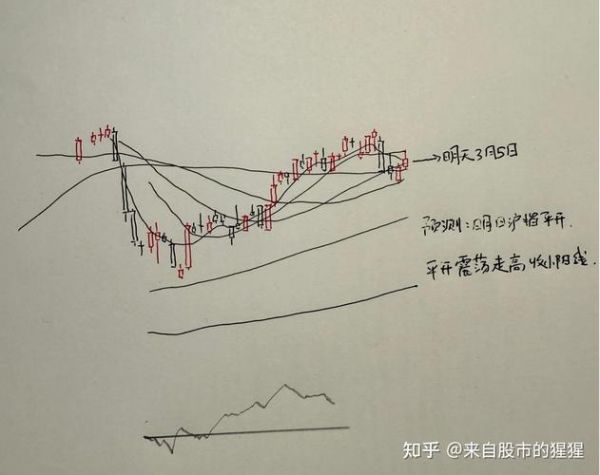 601020股票行情_未来走势如何-第2张图片-俊逸知识馆 601020股票行情_未来走势如何-第2张图片-俊逸知识馆
