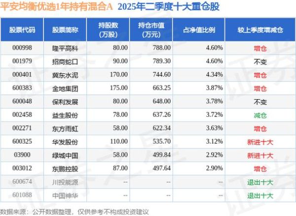冀东水泥股票股吧_现在还能买吗-第3张图片-俊逸知识馆