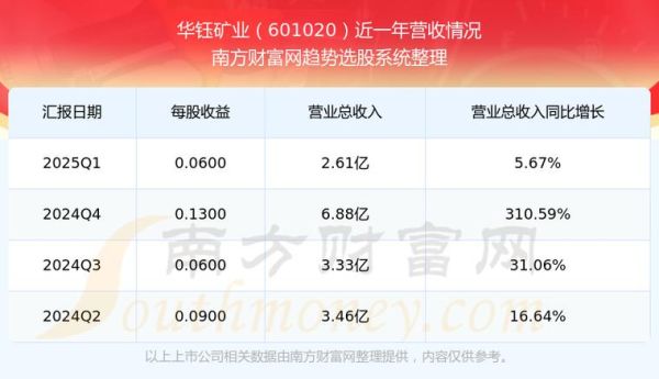 601020股票行情_未来走势如何-第3张图片-俊逸知识馆 601020股票行情_未来走势如何-第3张图片-俊逸知识馆