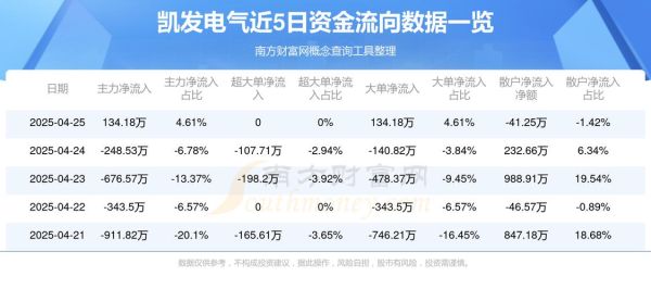 凯发电气股票怎么样_凯发电气股票值得买吗-第2张图片-俊逸知识馆 凯发电气股票怎么样_凯发电气股票值得买吗-第2张图片-俊逸知识馆