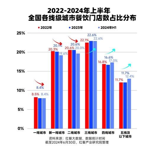 2024餐饮市场趋势_如何开餐厅赚钱-第1张图片-俊逸知识馆 2024餐饮市场趋势_如何开餐厅赚钱-第1张图片-俊逸知识馆