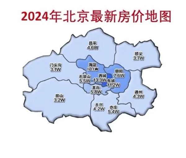 北京各区房价走势_哪个区最适合刚需-第1张图片-俊逸知识馆