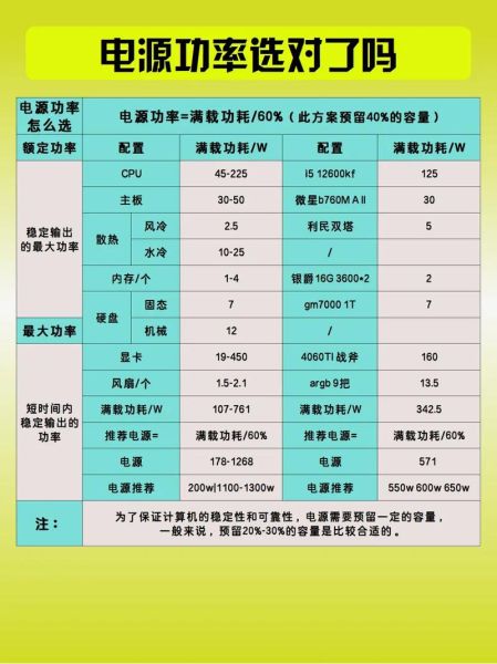 电源怎么选_电源功率怎么计算-第1张图片-俊逸知识馆 电源怎么选_电源功率怎么计算-第1张图片-俊逸知识馆