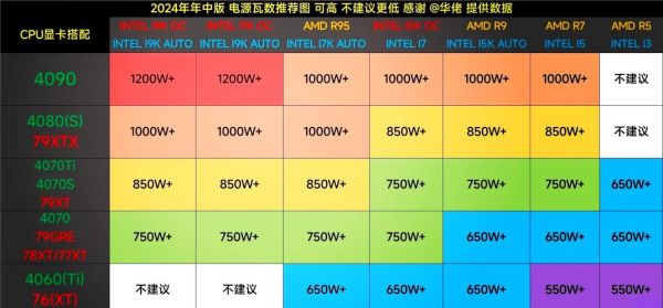 电源怎么选_电源功率怎么计算-第2张图片-俊逸知识馆 电源怎么选_电源功率怎么计算-第2张图片-俊逸知识馆