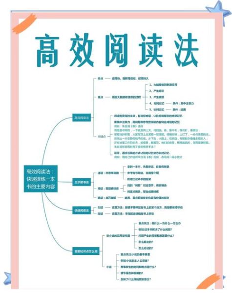 如何高效阅读_怎样坚持写作-第2张图片-俊逸知识馆