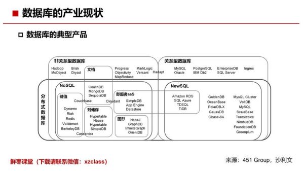 数据库市场现状_如何选择合适的数据库-第1张图片-俊逸知识馆 数据库市场现状_如何选择合适的数据库-第1张图片-俊逸知识馆