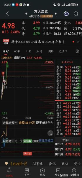 600516股票怎么样_600516值得长期持有吗-第2张图片-俊逸知识馆 600516股票怎么样_600516值得长期持有吗-第2张图片-俊逸知识馆