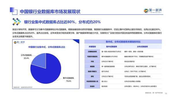 数据库市场现状_如何选择合适的数据库-第3张图片-俊逸知识馆 数据库市场现状_如何选择合适的数据库-第3张图片-俊逸知识馆