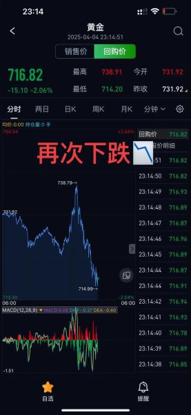 600467今日股价走势_后市还能涨吗-第1张图片-俊逸知识馆 600467今日股价走势_后市还能涨吗-第1张图片-俊逸知识馆