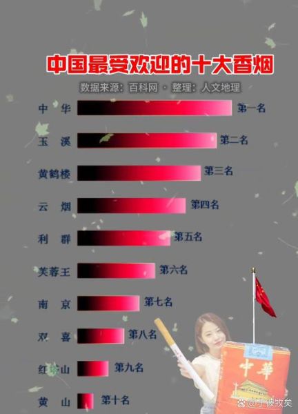 中国烟草市场卷烟品牌有哪些_哪个品牌最受欢迎-第1张图片-俊逸知识馆