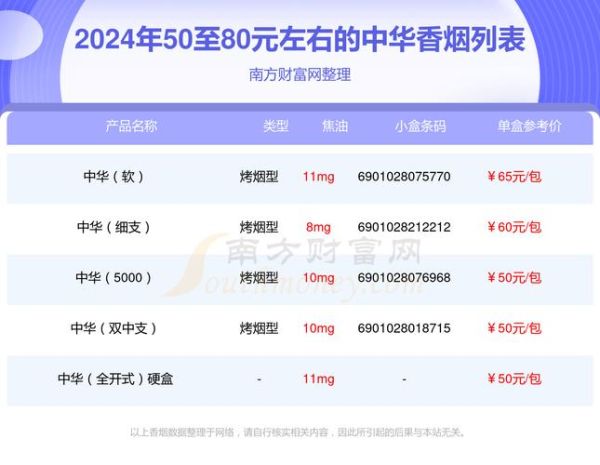 中国烟草市场卷烟品牌有哪些_哪个品牌最受欢迎-第3张图片-俊逸知识馆