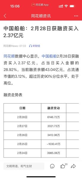 中船集团股票值得买吗_中船集团股票走势分析-第3张图片-俊逸知识馆
