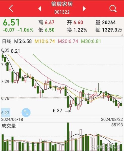 中船集团股票值得买吗_中船集团股票走势分析-第2张图片-俊逸知识馆