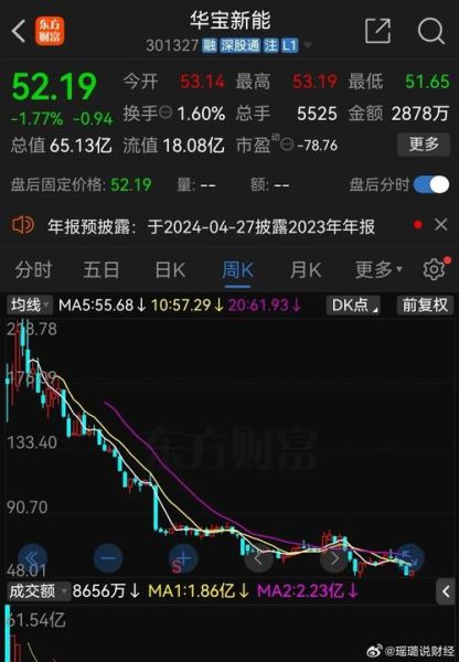 华宝国际股票怎么样_华宝国际股票值得买吗-第1张图片-俊逸知识馆