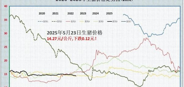 猪肉价格为什么上涨_2024年猪肉行情预测-第1张图片-俊逸知识馆 猪肉价格为什么上涨_2024年猪肉行情预测-第1张图片-俊逸知识馆