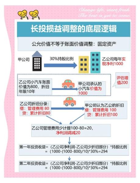 股票分割后股价会下跌吗_股票分割对投资者有何影响-第1张图片-俊逸知识馆 股票分割后股价会下跌吗_股票分割对投资者有何影响-第1张图片-俊逸知识馆