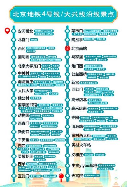 北京地铁4号线线路图_怎么换乘最方便-第1张图片-俊逸知识馆 北京地铁4号线线路图_怎么换乘最方便-第1张图片-俊逸知识馆