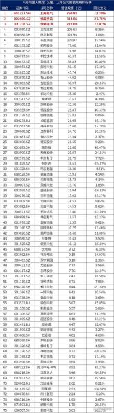 机器人板块股票有哪些_机器人概念股怎么选-第3张图片-俊逸知识馆 机器人板块股票有哪些_机器人概念股怎么选-第3张图片-俊逸知识馆