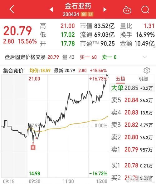 300039股票行情_上海凯宝最新走势分析-第1张图片-俊逸知识馆