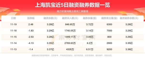 300039股票行情_上海凯宝最新走势分析-第2张图片-俊逸知识馆