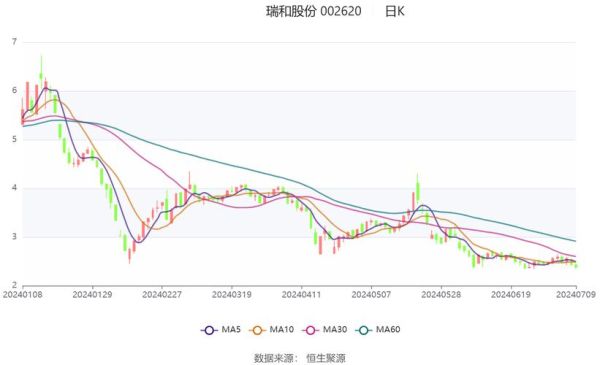 瑞和股份股票怎么样_瑞和股份未来走势分析-第1张图片-俊逸知识馆 瑞和股份股票怎么样_瑞和股份未来走势分析-第1张图片-俊逸知识馆