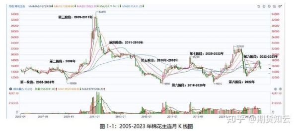棉花价格走势分析_棉花市场未来趋势如何-第3张图片-俊逸知识馆 棉花价格走势分析_棉花市场未来趋势如何-第3张图片-俊逸知识馆
