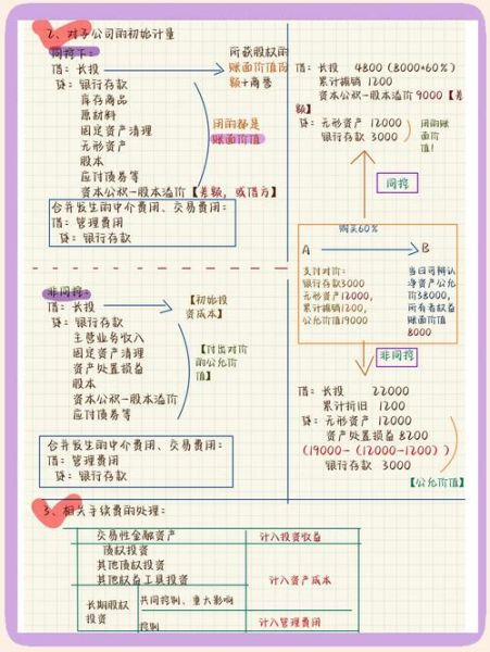 新手如何开始投资_投资新手入门步骤-第3张图片-俊逸知识馆 新手如何开始投资_投资新手入门步骤-第3张图片-俊逸知识馆