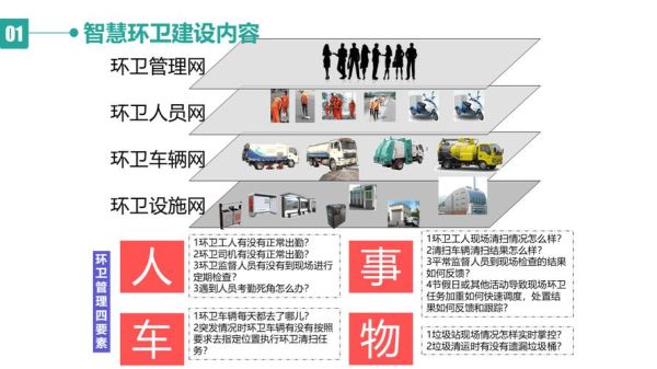 环卫市场发展趋势_环卫设备怎么选-第3张图片-俊逸知识馆 环卫市场发展趋势_环卫设备怎么选-第3张图片-俊逸知识馆