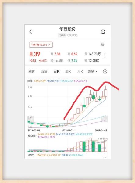 华西股份股票股吧最新消息_华西股份未来走势如何-第1张图片-俊逸知识馆 华西股份股票股吧最新消息_华西股份未来走势如何-第1张图片-俊逸知识馆