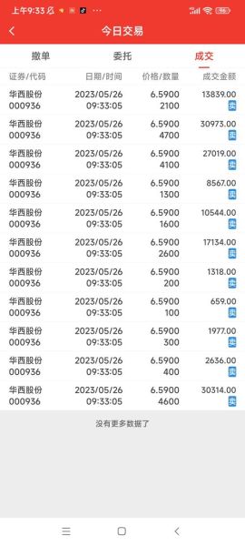 华西股份股票股吧最新消息_华西股份未来走势如何-第3张图片-俊逸知识馆 华西股份股票股吧最新消息_华西股份未来走势如何-第3张图片-俊逸知识馆