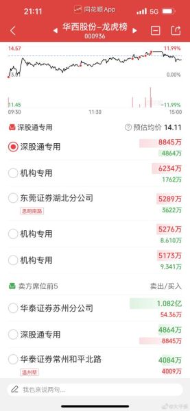 华西股份股票股吧最新消息_华西股份未来走势如何-第2张图片-俊逸知识馆 华西股份股票股吧最新消息_华西股份未来走势如何-第2张图片-俊逸知识馆