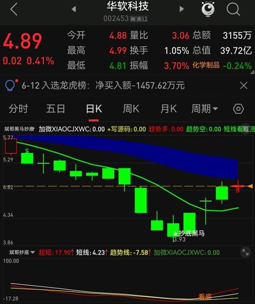 002453股票怎么样_002453股票值得买吗-第3张图片-俊逸知识馆 002453股票怎么样_002453股票值得买吗-第3张图片-俊逸知识馆