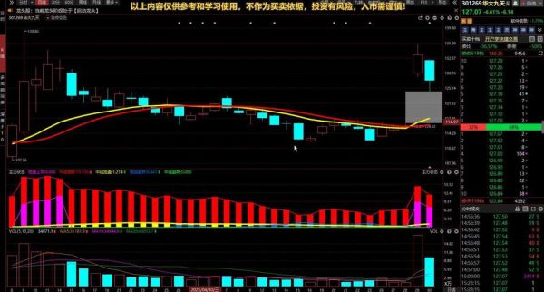 华大九天股票值得买吗_华大九天股票未来走势-第3张图片-俊逸知识馆 华大九天股票值得买吗_华大九天股票未来走势-第3张图片-俊逸知识馆