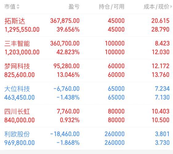 华大九天股票值得买吗_华大九天股票未来走势-第2张图片-俊逸知识馆 华大九天股票值得买吗_华大九天股票未来走势-第2张图片-俊逸知识馆