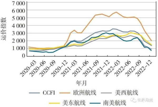 集装箱价格走势_集装箱租赁费用怎么算-第2张图片-俊逸知识馆 集装箱价格走势_集装箱租赁费用怎么算-第2张图片-俊逸知识馆