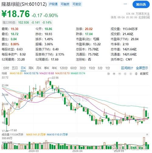 601012股票行情分析_未来走势预测-第3张图片-俊逸知识馆