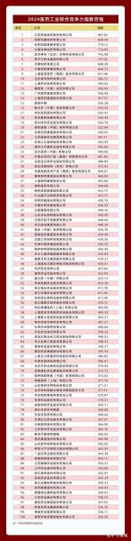 药业龙头股票有哪些_2024年投资名单-第2张图片-俊逸知识馆 药业龙头股票有哪些_2024年投资名单-第2张图片-俊逸知识馆