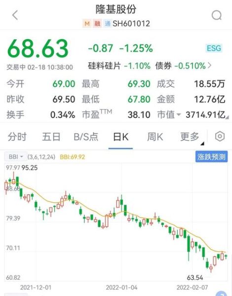 601012股票行情分析_未来走势预测-第1张图片-俊逸知识馆