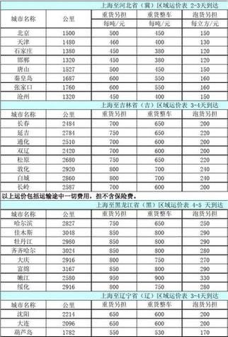 集装箱价格走势_集装箱租赁费用怎么算-第3张图片-俊逸知识馆 集装箱价格走势_集装箱租赁费用怎么算-第3张图片-俊逸知识馆