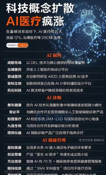 药业龙头股票有哪些_2024年投资名单-第1张图片-俊逸知识馆 药业龙头股票有哪些_2024年投资名单-第1张图片-俊逸知识馆