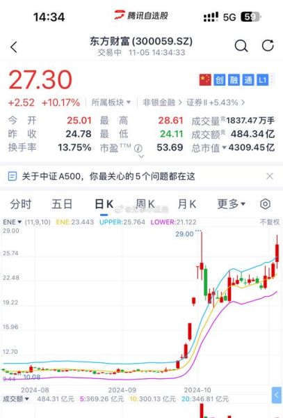 300083股票怎么样_300083未来走势预测-第3张图片-俊逸知识馆 300083股票怎么样_300083未来走势预测-第3张图片-俊逸知识馆