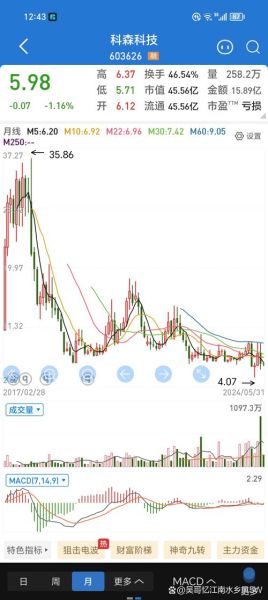 维达股票值得长期持有吗_维达国际股价走势分析-第1张图片-俊逸知识馆 维达股票值得长期持有吗_维达国际股价走势分析-第1张图片-俊逸知识馆