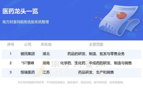 药业龙头股票有哪些_2024年投资名单-第3张图片-俊逸知识馆 药业龙头股票有哪些_2024年投资名单-第3张图片-俊逸知识馆