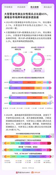 演出市场如何赚钱_演出市场未来趋势-第1张图片-俊逸知识馆 演出市场如何赚钱_演出市场未来趋势-第1张图片-俊逸知识馆